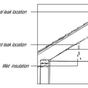 Perth Roof & Gutter Repairs 2